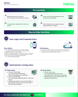 BulkLoadLegalResource